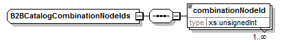 b2bcatalogcombinationnodeids.png