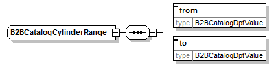 B2BCatalogCylinderRange