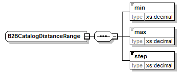 b2bcatalogdistancerange.png