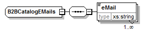 b2bcatalogemails.png