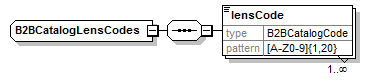 B2BCatalogLensCodes