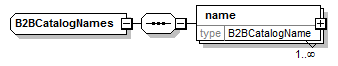 b2bcatalognames.png