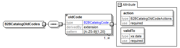 B2BCatalogOldCodes