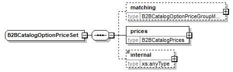 b2bcatalogoptionpriceset.png