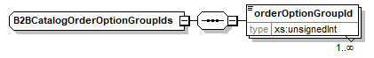 B2BCatalogOrderOptionGroupIds