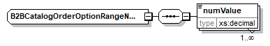 b2bcatalogorderoptionrangenumvalue.png