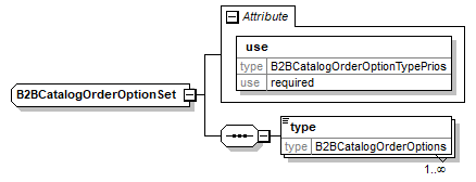 B2BCatalogOrderOptionSet