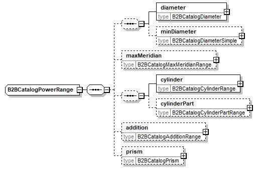 B2BCatalogPowerRange