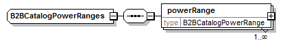 B2BCatalogPowerRanges