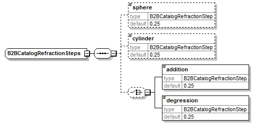 b2bcatalogrefractionsteps.png