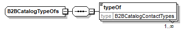 B2BCatalogTypeOfs