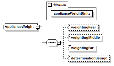 ApplianceWeight