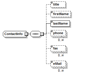 xsd_contactinfo.png