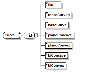 xsd_curve.png