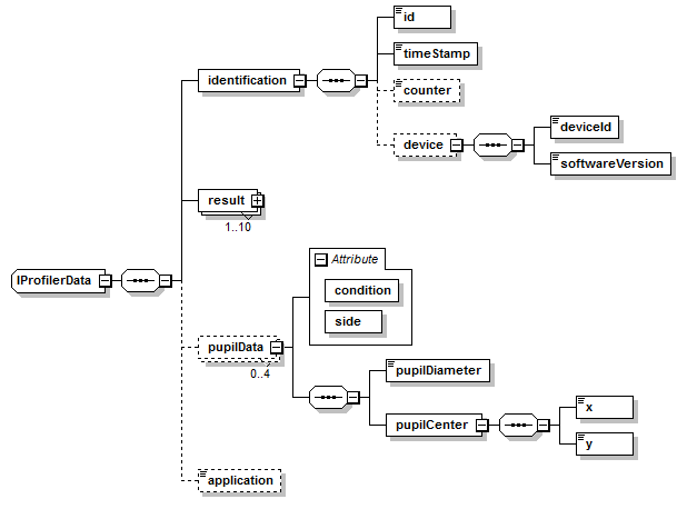 xsd_iprofilerdata.png