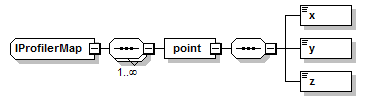 xsd_iprofilermap.png