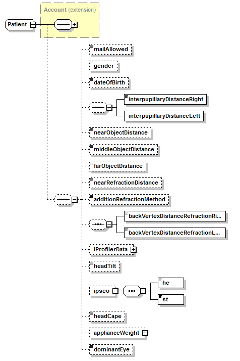xsd_patient.png