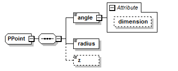 xsd_ppoint.png