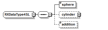 xsd_rxdatatype4sl.png