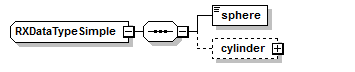 xsd_rxdatatypesimple.png