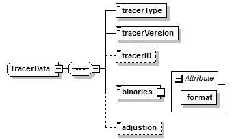 xsd_tracerdata.png