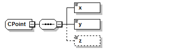 xsd_cpoint.png