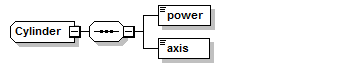 xsd_cylinder.png