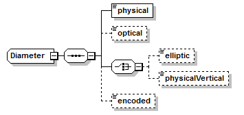 xsd_diameter.png