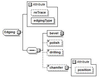 xsd_edging.png