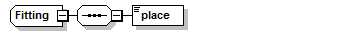 xsd_fitting.png