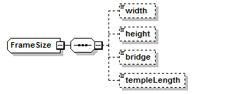 xsd_framesize.png