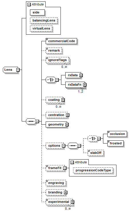 xsd_lens.png
