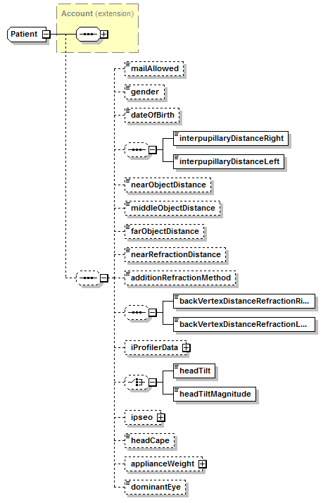 xsd_patient.png