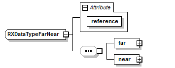 RXDataTypeFarNear