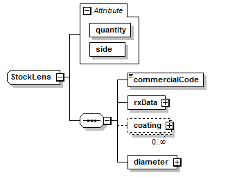 xsd_stocklens.png