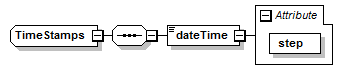 xsd_timestamps.png