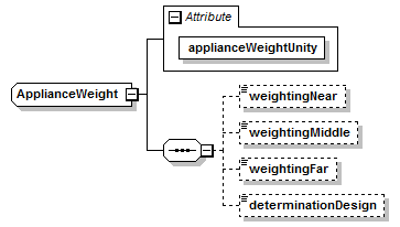 ApplianceWeight
