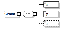CPoint