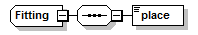 xsd_fitting.png