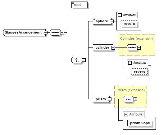 xsd_glassesarrangement.png