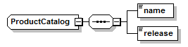 xsd_productcatalog.png