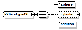 RXDataType4SL