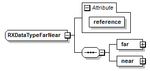 RXDataTypeFarNear