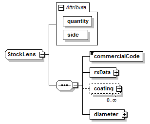 xsd_stocklens.png